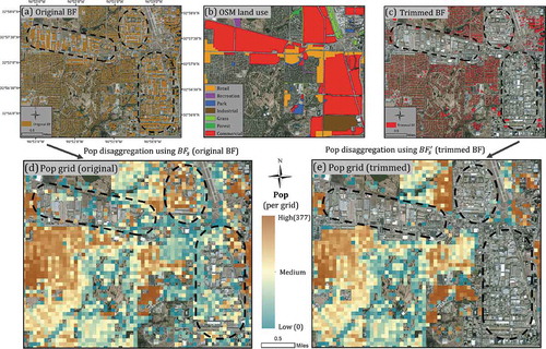 Figure 2. Example population grids before and after trimming in Addison, TX. (a) Original building footprints; (b) OSM crowdsourced land-use types; (c) trimmed building footprints; (d) population grid weighted with original building footprint size; (e) population grid weighted with trimmed building footprint size