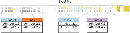 Figure 7. Example of class creation from an excel file.