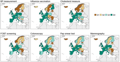 Figure 1. Reported coverage of all preventive services for people with diabetes in Europe. The proportion of patients who received each preventive service was divided in quartiles classification by countries. Being Q1 equals to the lower quartile, meaning that the lowest proportion of coverage of the service was described in these countries. Being Q2 equals to the second quartile, meaning that the next lowest proportion of the service was observed in these countries. Being Q3 equals to the third quartile, meaning that the next highest proportion of the service was described in these countries. Being Q4 equals to the fourth quartile, meaning that the highest proportion of the service was observed in these countries.