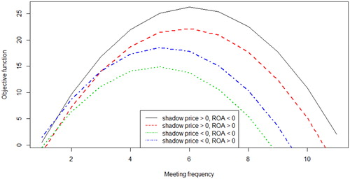 Figure 2. The objective function. The analytical parameter and the R-code are provided in Table 2 and Appendix B, respectively.