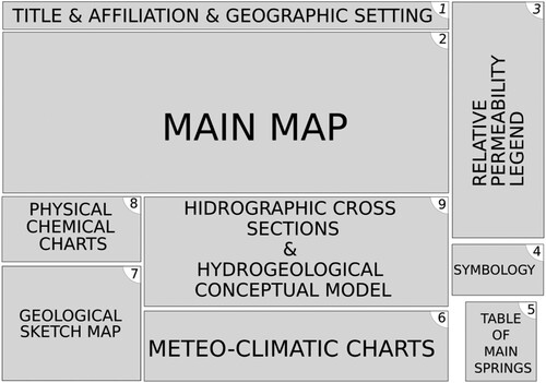 Figure 5. Schematic layout of the final map divided in 8 boxes.