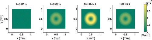 Figure 3. The exact heat flux at different time instants.