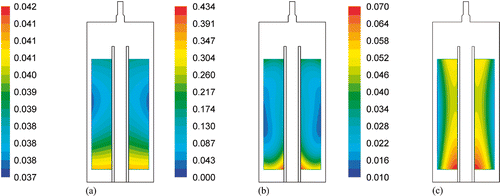 Figure 4. Initial moisture distribution obtained with: (a) the first approximation approach, (b) the second approximation approach and (c) the third approximation approach.