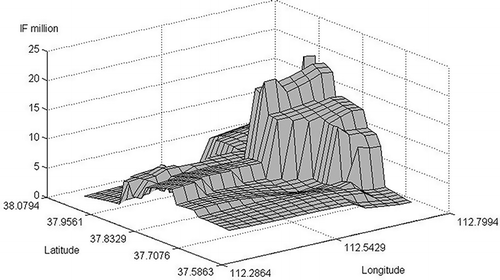 Figure 7. Spatial distribution of intake fraction of PM10 of research area in 2002.