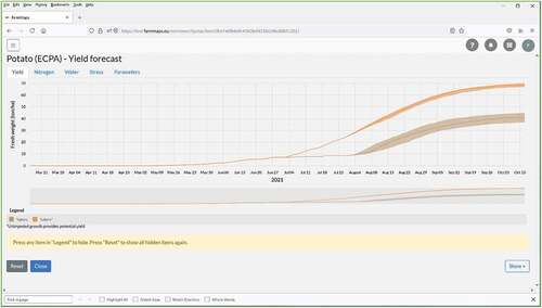 Figure 2. Screenshots from https://farmmaps.eu showing a simulation and forecast with the Tipstar potato model for a field near Wageningen, The Netherlands, in 2021. Simulated fresh tuber yield. The crop was planted on 15 April 2021 and the forecast was made on 14 July. From planting to 14 July, observed weather was used for the simulation. For the two weeks following 14 July, forecast weather was used. From 1 August, a stochastic simulation using 30 years of historic weather was performed, thus from 1 August the line becomes a plume.