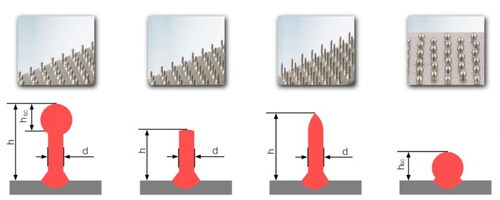 Figure 41. Welded pin structures. (Courtesy of Fronius GmbH.)