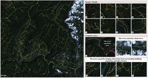 Figure 11. Spatial transferability test of D-FusionNet (The figure consists of three parts: on the left is the extraction result of D-FusionNet in the summer imagery of Enshi Tujia and Miao Autonomous Prefecture, Hubei Province. The extracted road areas are highlighted in yellow. In group I, we randomly selected eight image tiles from the imagery and compared the extraction results of D-FusionNet and FusionNet. Yellow represents the common areas extracted by both networks, red indicates the additional road areas extracted by D-FusionNet compared to FusionNet, and the meaning of blue is opposite to that of red. In group II, we demonstrate several error sources of D-FusionNet. Among them, i shows the influence of rivers on network extraction, using the same annotation method as group I. j and k demonstrate the impact of cloud and fog cover on network extraction. l~o illustrate the impact of imaging obstruction from surrounding buildings, vegetation, and other factors on network extraction. The annotation method for j~o is the same as that on the left side of the figure).