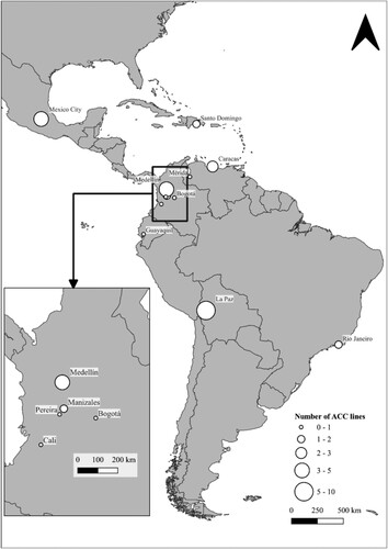 Figure 3. Aerial Cable-Cars lines deployed in LAC cities. Own elaboration.