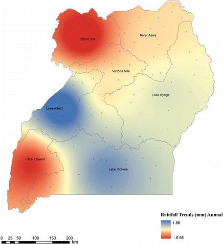 Fig. 7 Spatial distribution of negative (–) and positive (+) trends for annual total rainfall in the main drainage sub-basins in Uganda.