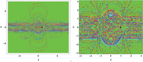 Figure 9. (a) Basins of attraction at q=0.4. (b) Zoomed part of Figure 9(a) near primaries.