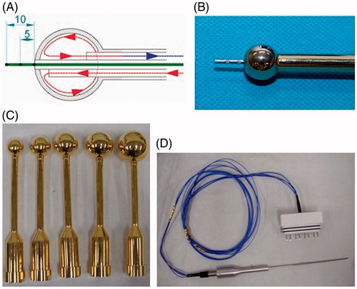 Figure 2. Schematic illustration and photographs of spherical hyperthermia implants and temperature sensor. (A) Schematic illustration of the spherical hyperthermia implant. The implant was heated by circulating heated water into it. The temperature sensor tip extending from the implant had three different channels situated 5 mm apart from one another. (B) Photograph of the hyperthermia implant with temperature sensor. (C) Photograph of hyperthermia implants in different sizes. (D) Photograph of the temperature sensor.