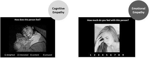 Figure 1. Example of a cognitive empathy condition item (left) and an emotional empathy condition item (right) of the MET.