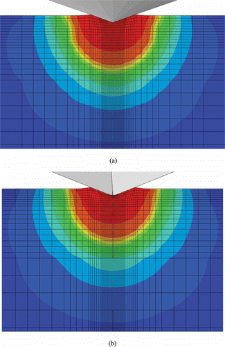 Figure 16. (Color online). Mises stress for (a) 70.3° conical indenter, (b) Berkovich indenter, viewed in plane perpendicular to indenter edge, and (c) Berkovich indenter, viewed in plane of indenter edge. (Figure continued).