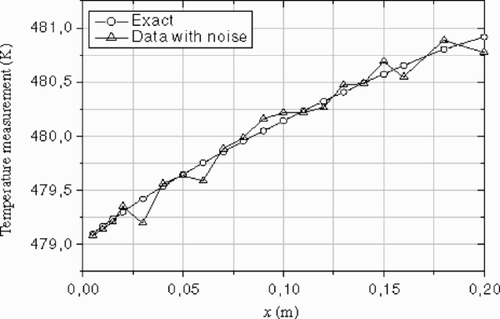 Figure 15. Temperature measurements z1 = 0.01495 m – Example 1.