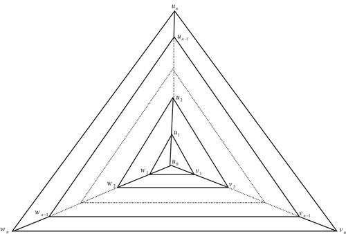 Figure 1. The graph Gn.