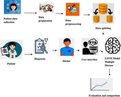 Figure 3. Block diagram of the proposed methodology.