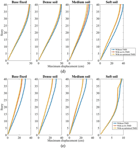 Figure 7. (Continued)