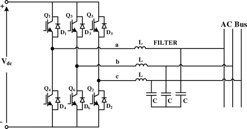 Figure 8. Configuration of three-phase VSI with LC filter.