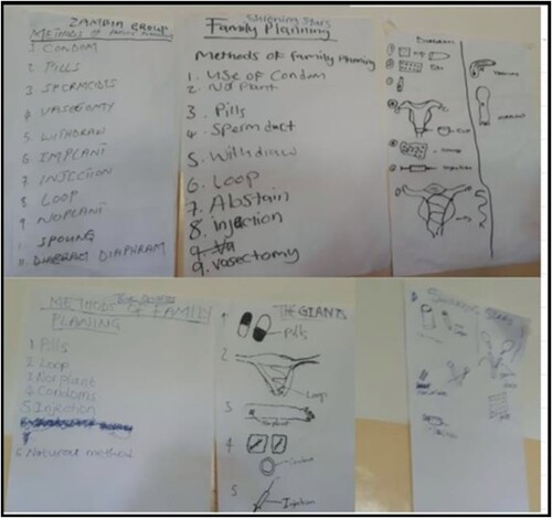 Figure 1. Family planning methods drawn by adolescents aged 17–19 during a SRH workshop.