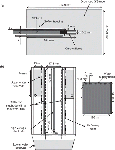 Figure 1. Schematics of the two-stage wet ESP developed in this study. The stages consist of the carbon brush pre-charger (a) and the collection cell (b).