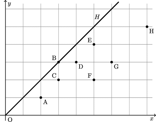 Figure 1. Numerical Example 4.1.