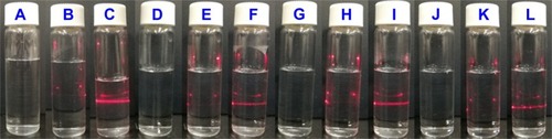 Figure 2 Faraday–Tyndall effect of DEBIC in ultrapure water.Notes: Ultrapure water (A: pH 6.8, D: pH 2.0, G: pH 5.8) and PBS (J: pH 7.4); laser-radiated ultrapure water (B: pH 6.8, E: pH 2.0, H: pH 5.8) and PBS (K: pH 7.4); laser-radiated 20 μM solution of DEBIC in ultrapure water (C: pH 6.8, F: pH 2.0, I: pH 5.8) and PBS (L: pH 7.4).Abbreviation: DEBIC, dimethyl 2,2′-[2,2′-(ethane-1,1-diyl)bis(1H-indole-3,2-diyl)]diacetate.