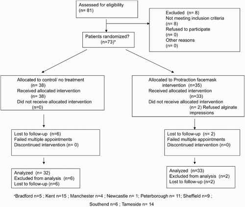 Figure 1 Trial profile