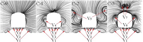 Figure 11. Time-averaged flow lines around the tail of the vehicle on the S3 cross-section, which is presented in Figure 6a.