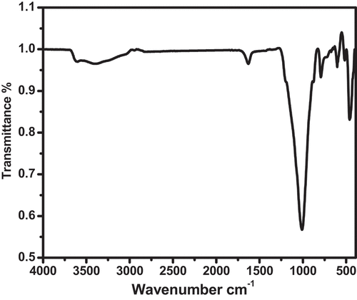 Figure 6. FTIR spectrum of zeolite.