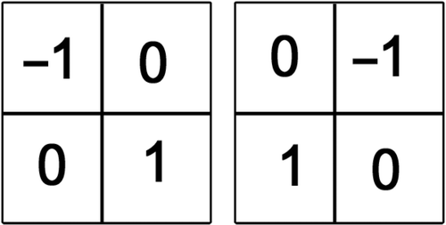 Figure 5. Roberts cross–gradient operators.