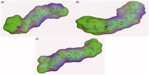 Figure 10. Surface map for (a) compound 36, (b) compound 37 and (c) compound 38, Pink, hydrogen bond, blue: mild polar, green hydrophobic.