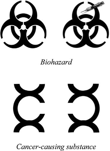 Figure 2 Examples of symbol modifications intended to vary complexity and comprehensibility. For biohazard, the addition of the syringe was intended to increase both complexity and comprehensibility. For cancer-causing substance, the rotation of the symbol was intended to eliminate the verbal cue ‘c is for cancer’, while maintaining the same level of complexity.