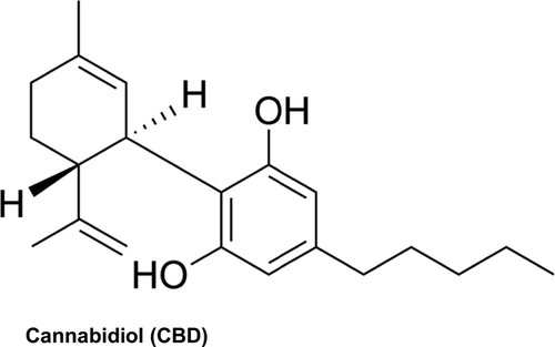 Figure 1 Chemical structure of cannabidiol (CBD).
