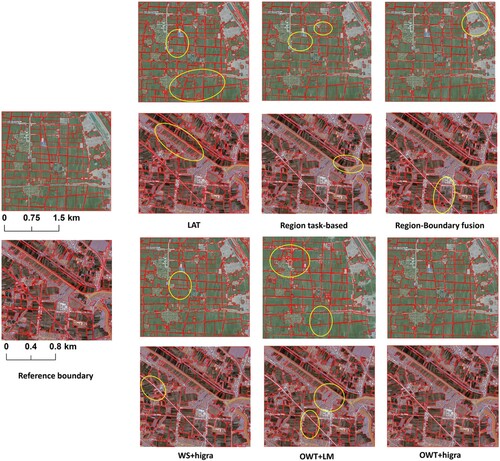 Figure 16. The results of different agricultural fields generation methods. The circles for regions with boundary breakage and misidentification.