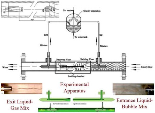 Fig. 11. Gas-liquid separator design.