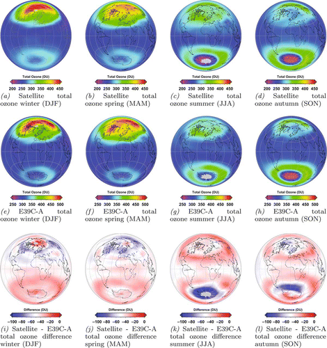 Figure 6. Seasonal mean values of total ozone (June 1995 to May 2008) from satellite instruments (top), the E39C-A simulation R2 (middle), and the difference between satellite measurements and model results (bottom).