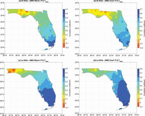 Figure 10. Spatial variation of correlation between precipitation and maximum temperature for coupled AMO and ENSO combinations