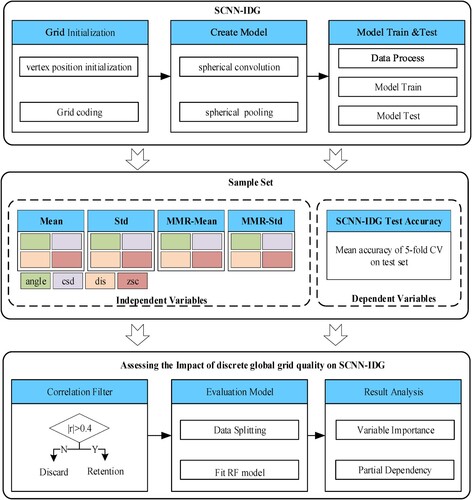 Figure 1. The research methodology and steps.