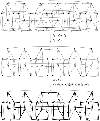 Fig. 1 Identification of Hamilton cycle(s) in C2□C3□C6.