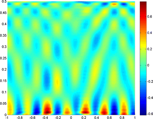 Figure 9. 2c=λ/2, b=λ/2, σ=10-3, Λ=10-6.