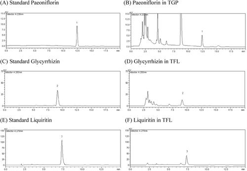 Figure 1.  The HPLC chromatograms of standard paeoniflorin (A), TGP (B), glycyrrhizin (C), TFL (D, F), liquiritin (E).