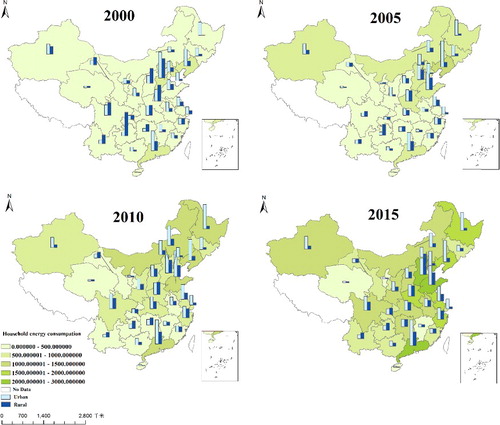 Figure 1. Urban and rural direct household energy consumption of China in 2000, 2005, 2010 and 2015.