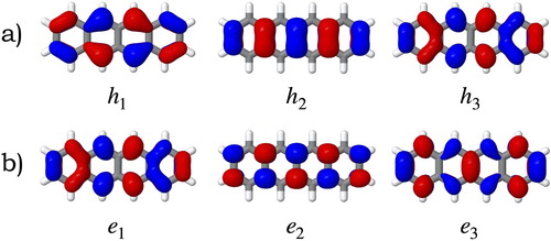 Figure 4. (a) Hole and (b) particle state-averaged natural transition orbitals involved in the transitions of the four lowest excited states calculated at the CAM-B3LYP/ANO-S-VDZP level of theory. Isovalue=0.05.