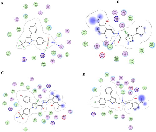Figure 7. Mode of binding (2D) of celecoxib (A), 4a (B), 8b (C), and 8g (D) inside the active site of COX-2.