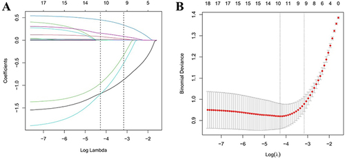 Figure 2 (A and B) Predictor plots screened by least absolute shrinkage and selection operator (LASSO) regression analysis.