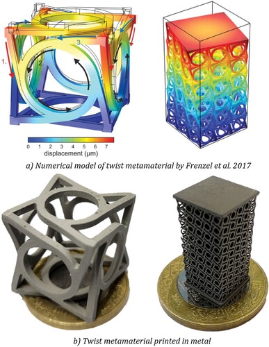 Figure 8. Simulated (with permission from Ref. [Citation39]) and printed metallic twist metamaterials using lithography metal additive manufacturing (this study).