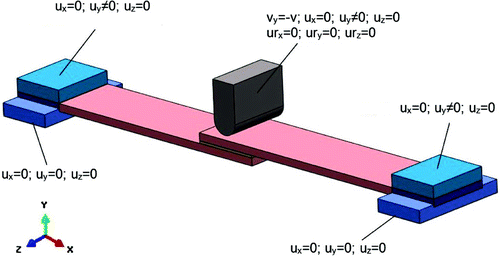 Figure 3. Boundary conditions.