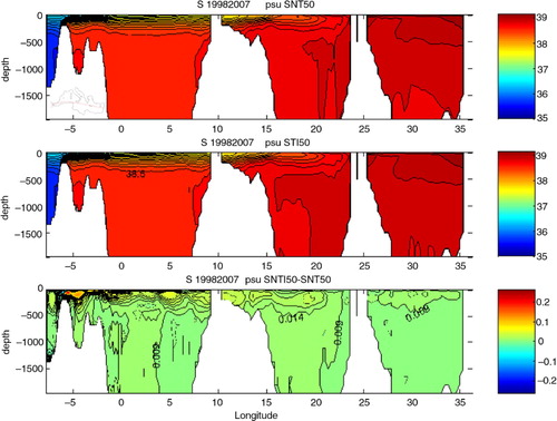 Fig. 16 As Fig. 15 but for salinity.