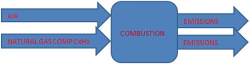 Figure 2. Block representation of the material balance model.