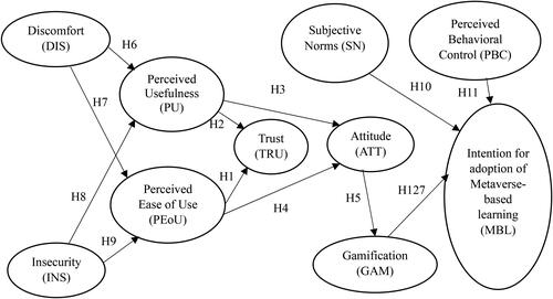 Figure 1. Conceptual framework.